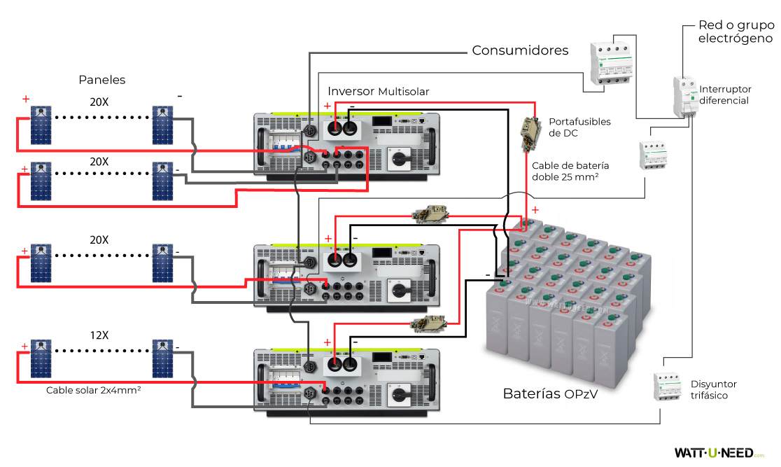 Kit de autoconsumo de 72 paneles de 30 kVA con almacenamiento